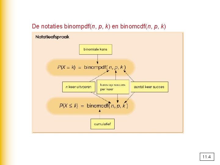 De notaties binompdf(n, p, k) en binomcdf(n, p, k) 11. 4 