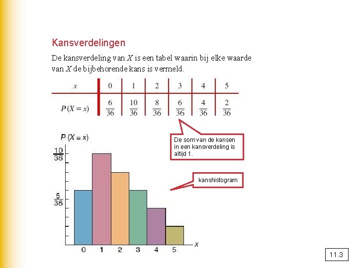 Kansverdelingen De kansverdeling van X is een tabel waarin bij elke waarde van X