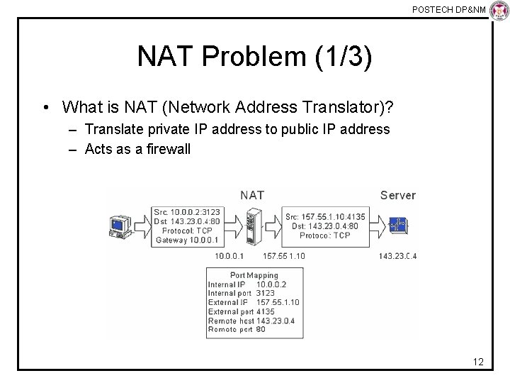 POSTECH DP&NM Lab NAT Problem (1/3) • What is NAT (Network Address Translator)? –