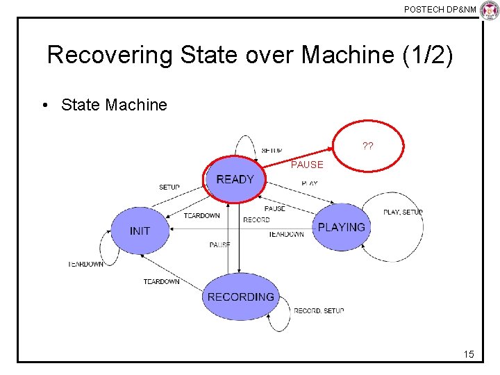 POSTECH DP&NM Lab Recovering State over Machine (1/2) • State Machine ? ? PAUSE