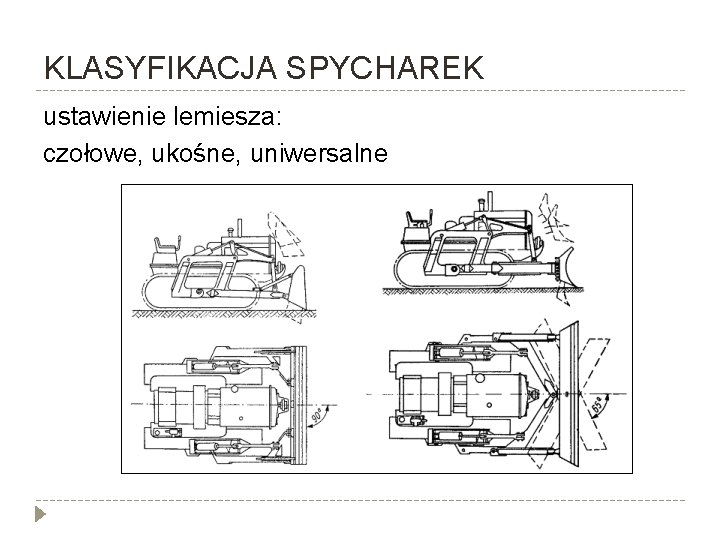 KLASYFIKACJA SPYCHAREK ustawienie lemiesza: czołowe, ukośne, uniwersalne 