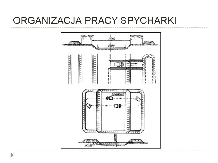 ORGANIZACJA PRACY SPYCHARKI 