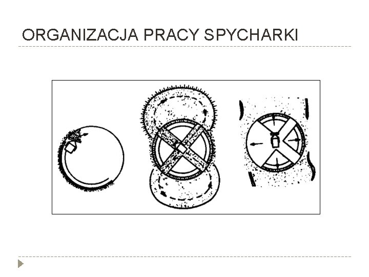 ORGANIZACJA PRACY SPYCHARKI 