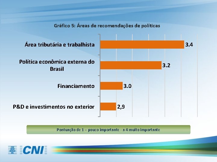 Gráfico 5: Áreas de recomendações de políticas Área tributária e trabalhista 3. 4 Política