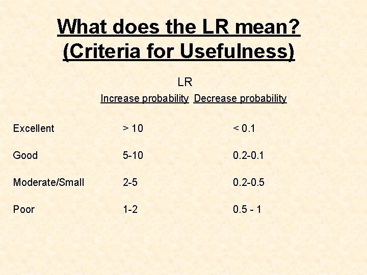 What does the LR mean? (Criteria for Usefulness) LR Increase probability Decrease probability Excellent