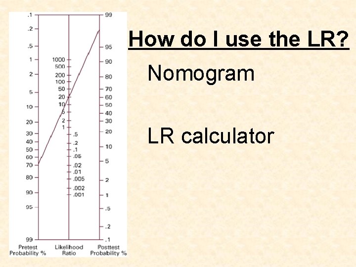 How do I use the LR? Nomogram LR calculator 