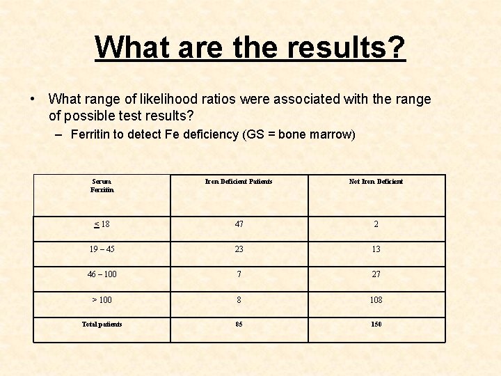 What are the results? • What range of likelihood ratios were associated with the