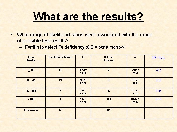 What are the results? • What range of likelihood ratios were associated with the