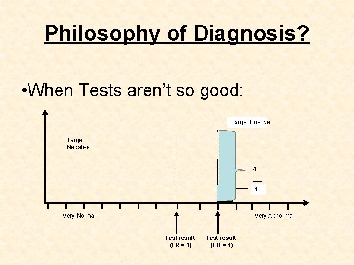 Philosophy of Diagnosis? • When Tests aren’t so good: Target Positive Target Negative 4