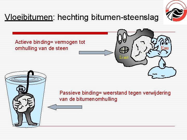Vloeibitumen: hechting bitumen-steenslag Actieve binding= vermogen tot omhulling van de steen Eau Liant Passieve