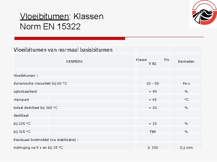 Vloeibitumen: Klassen Norm EN 15322 Vloeibitumen van normaal basisbitumen KENMERK Vloeibitumen : Klasse Fm