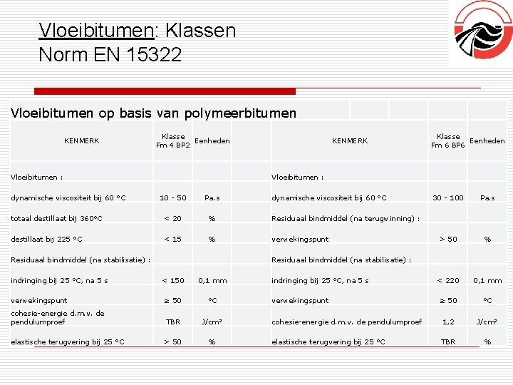 Vloeibitumen: Klassen Norm EN 15322 Vloeibitumen op basis van polymeerbitumen KENMERK Vloeibitumen : Klasse