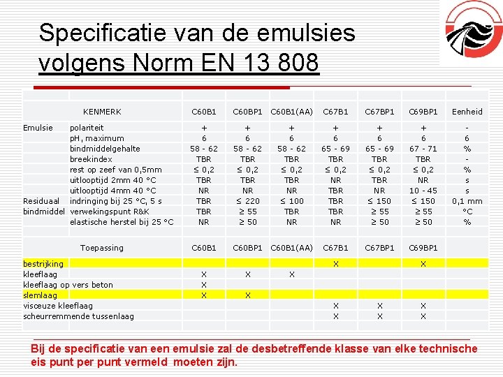 Specificatie van de emulsies volgens Norm EN 13 808 KENMERK Emulsie Residuaal bindmiddel polariteit