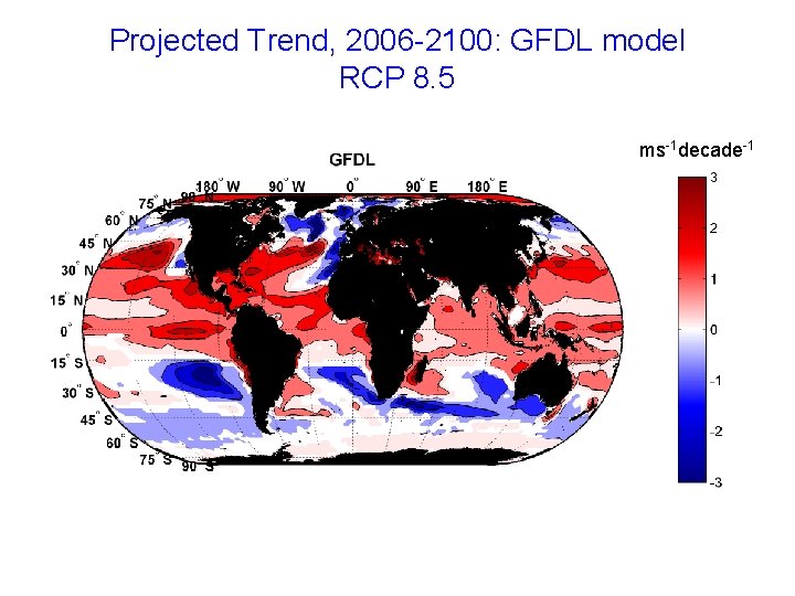 Projected Trend, 2006 -2100: GFDL model RCP 8. 5 ms-1 decade-1 