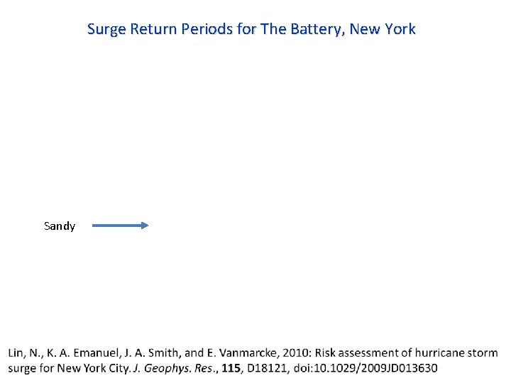 Surge Return Periods for The Battery, New York Sandy 