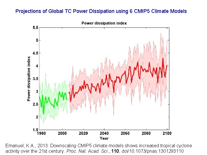 Projections of Global TC Power Dissipation using 6 CMIP 5 Climate Models Emanuel, K.