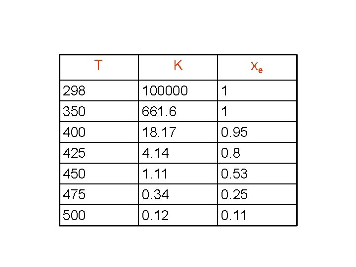 T K xe 298 350 100000 661. 6 1 1 400 18. 17 0.