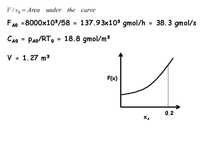 FA 0 =8000 x 103/58 = 137. 93 x 103 gmol/h = 38. 3