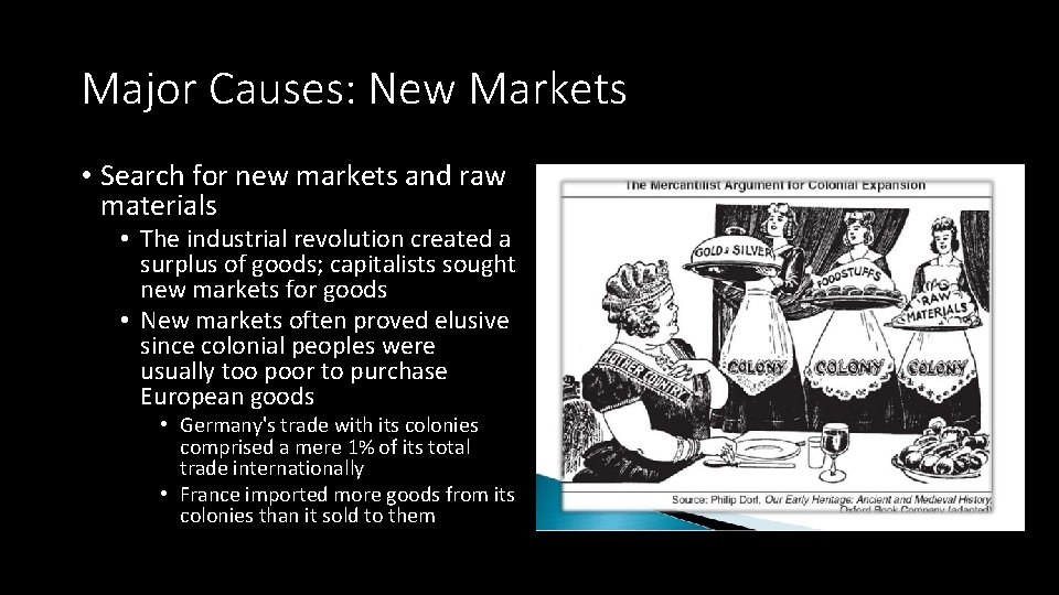 Major Causes: New Markets • Search for new markets and raw materials • The