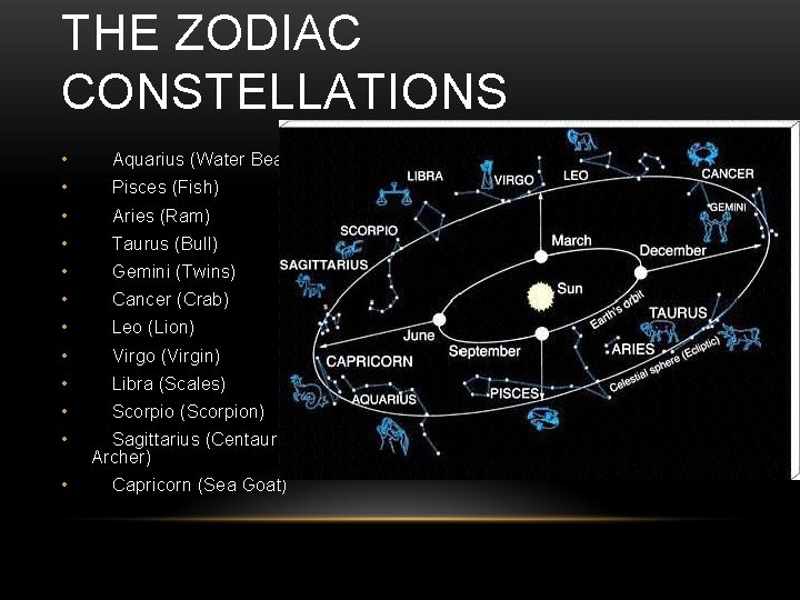 THE ZODIAC CONSTELLATIONS • Aquarius (Water Bearer) • Pisces (Fish) • Aries (Ram) •