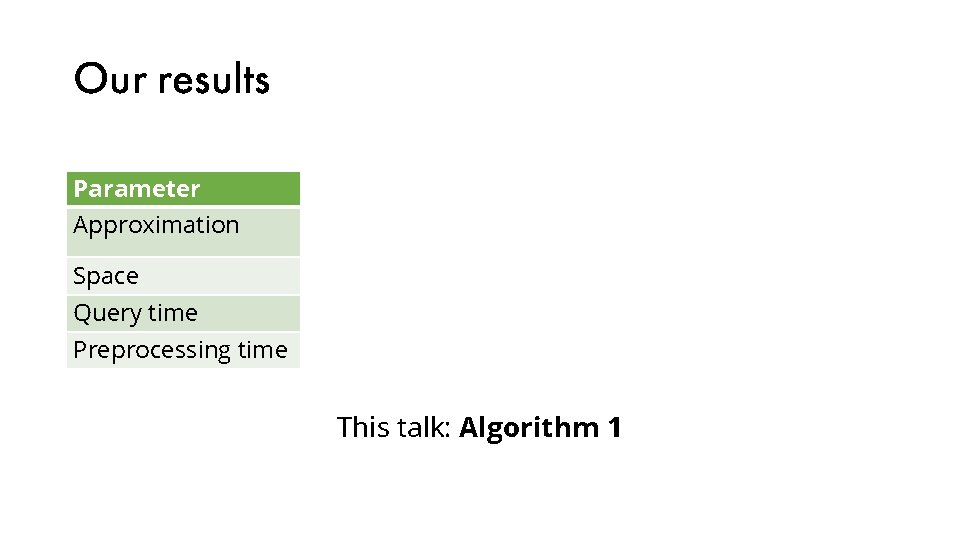 Our results Parameter Approximation Algorithm 1 Algorithm 2 Space Query time Preprocessing time This