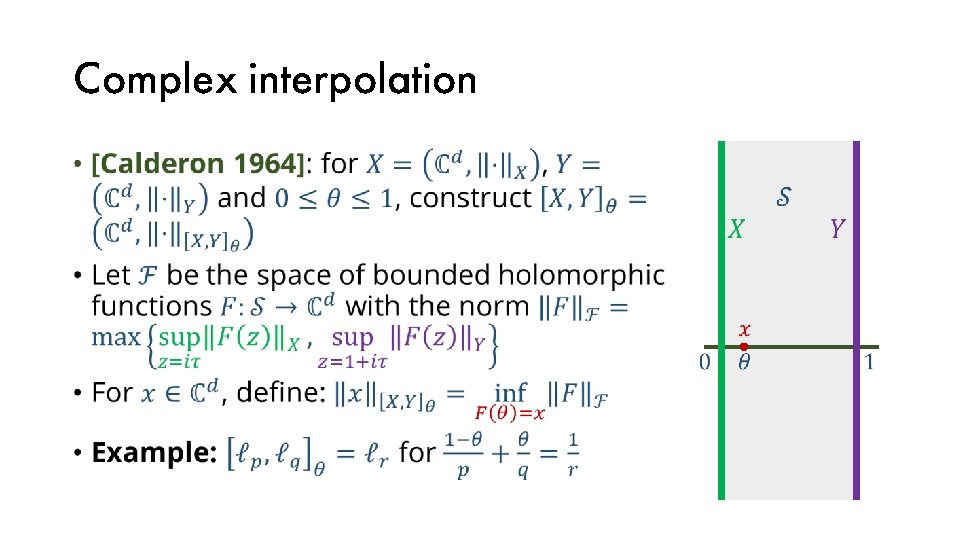 Complex interpolation • 