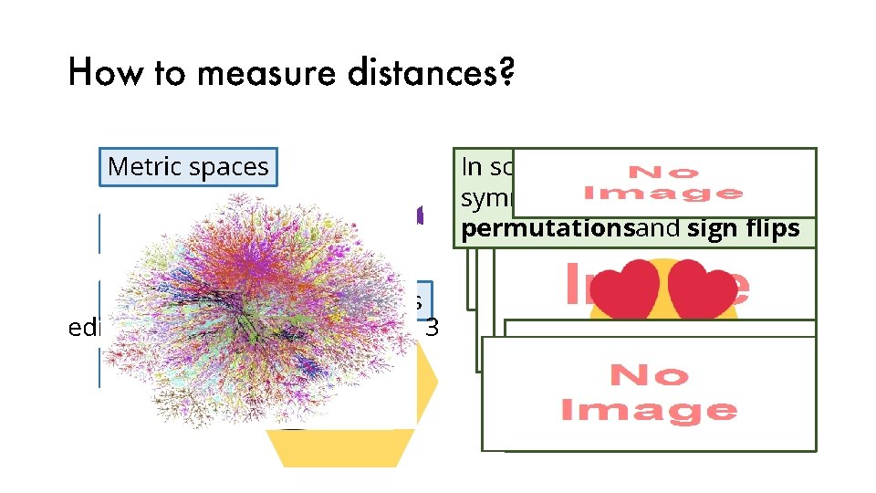How to measure distances? Metric spaces In some basis, the norm is symmetric wrt