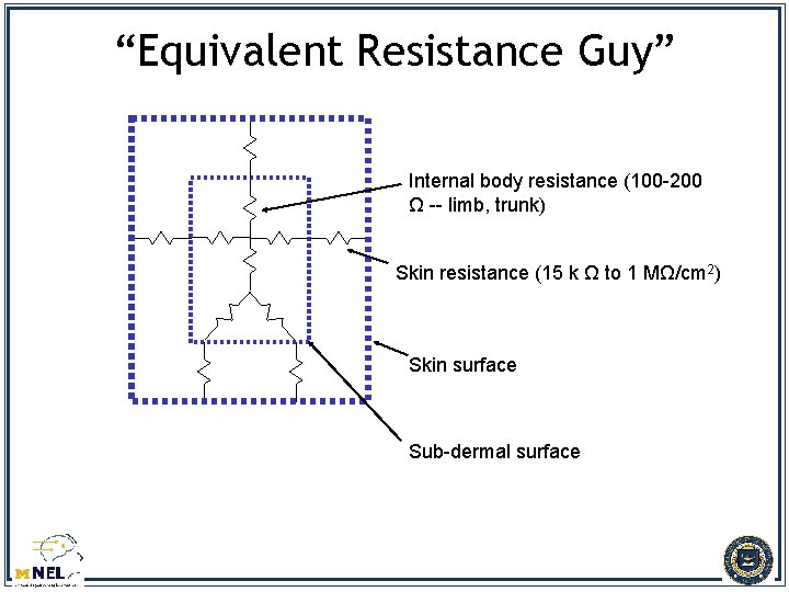 “Equivalent Resistance Guy” Internal body resistance (100 -200 Ω -- limb, trunk) Skin resistance