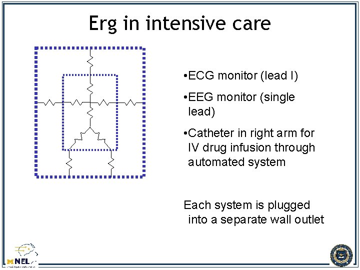 Erg in intensive care • ECG monitor (lead I) • EEG monitor (single lead)