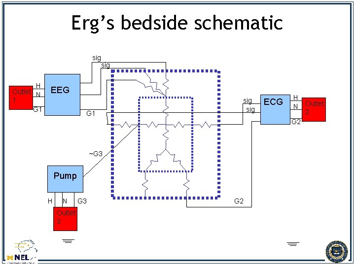 Erg’s bedside schematic sig H Outlet N 1 G 1 sig EEG G 1