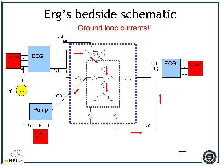 Erg’s bedside schematic Ground loop currents!! sig H Outlet N 1 G 1 Vgl