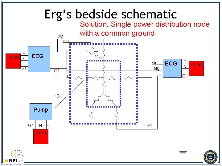 Erg’s bedside schematic sig H Outlet N 1 G 1 Solution: Single power distribution