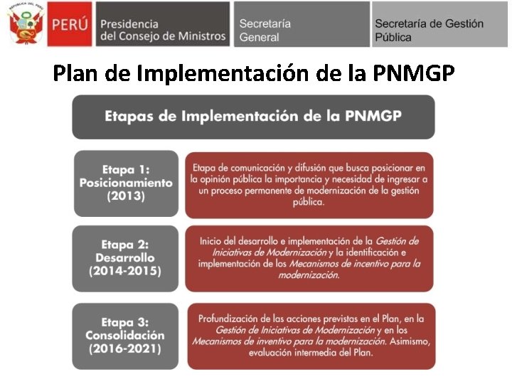 Plan de Implementación de la PNMGP 