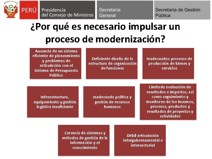 ¿Por qué es necesario impulsar un proceso de modernización? Ausencia de un sistema eficiente