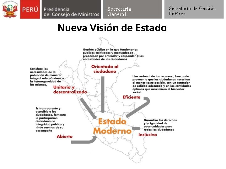 . Secretaría General Nueva Visión de Estado Secretaría de Gestión Pública 