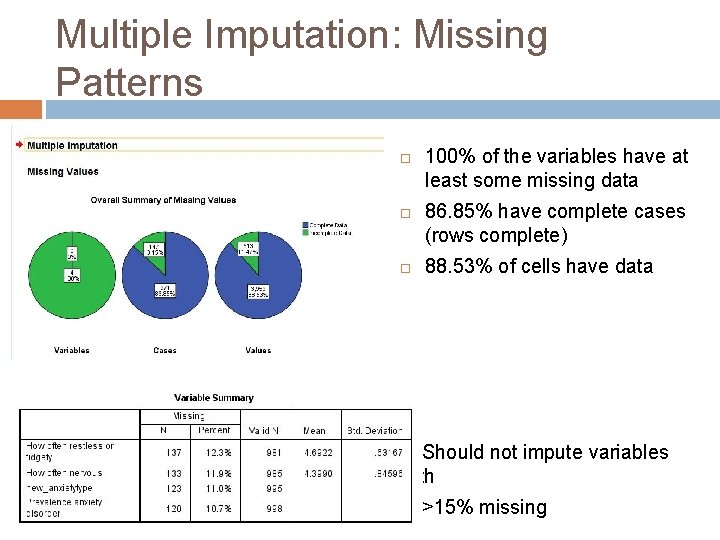 Multiple Imputation: Missing Patterns 100% of the variables have at least some missing data