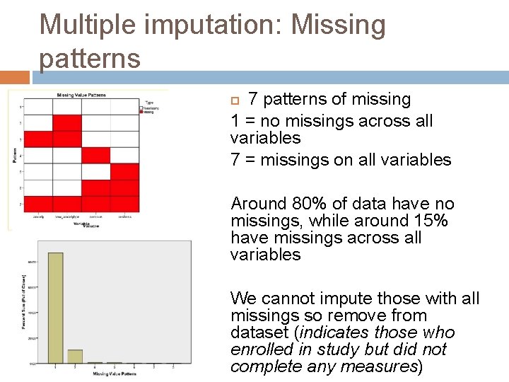 Multiple imputation: Missing patterns 7 patterns of missing 1 = no missings across all