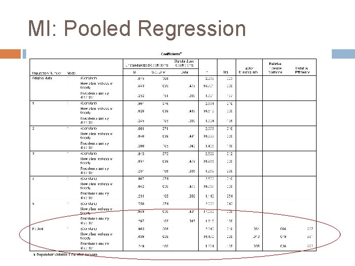 MI: Pooled Regression 