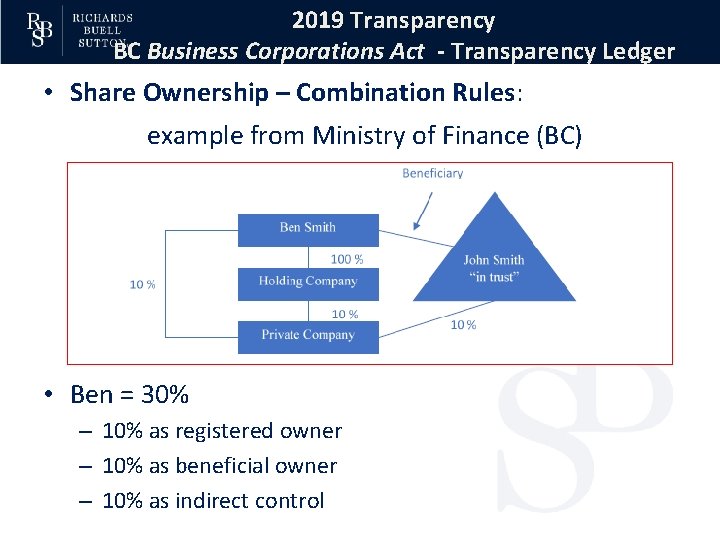 2019 Transparency BC Business Corporations Act - Transparency Ledger • Share Ownership – Combination