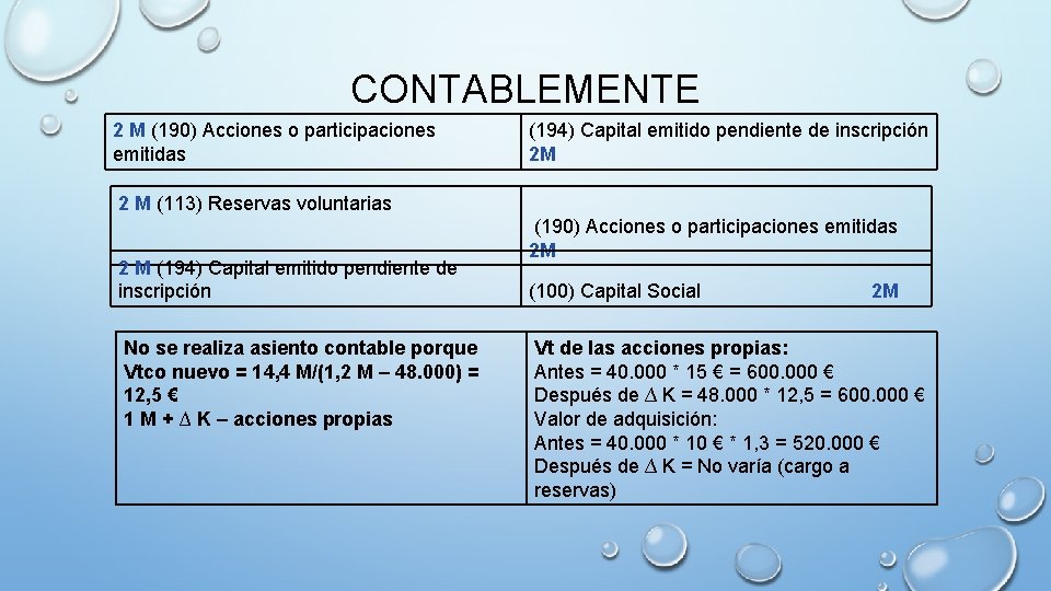 CONTABLEMENTE 2 M (190) Acciones o participaciones emitidas (194) Capital emitido pendiente de inscripción