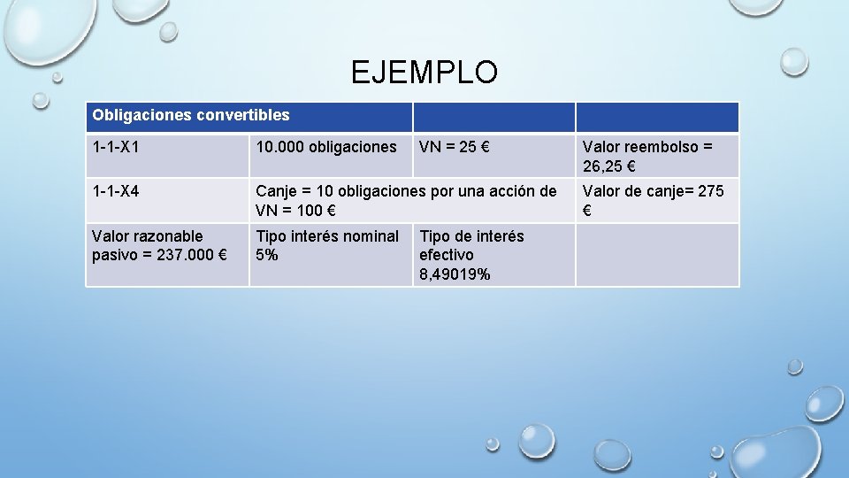 EJEMPLO Obligaciones convertibles 1 -1 -X 1 10. 000 obligaciones VN = 25 €