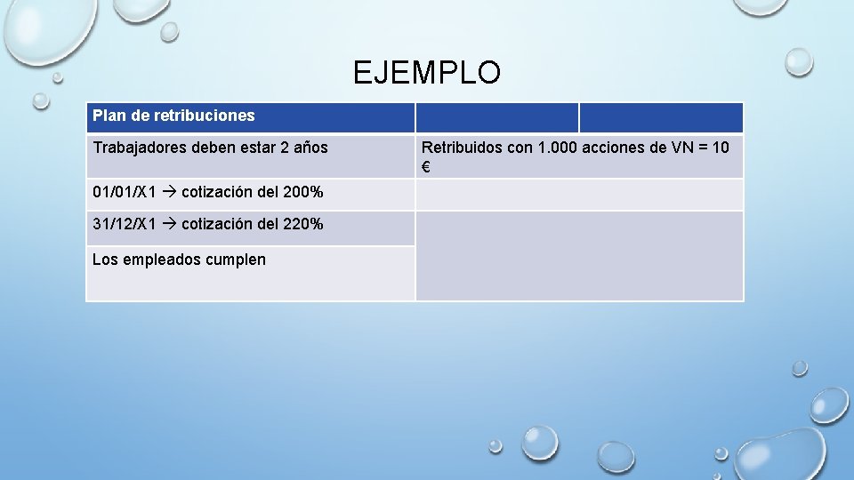 EJEMPLO Plan de retribuciones Trabajadores deben estar 2 años 01/01/X 1 cotización del 200%