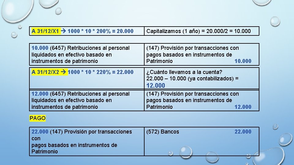 A 31/12/X 1 1000 * 10 * 200% = 20. 000 Capitalizamos (1 año)