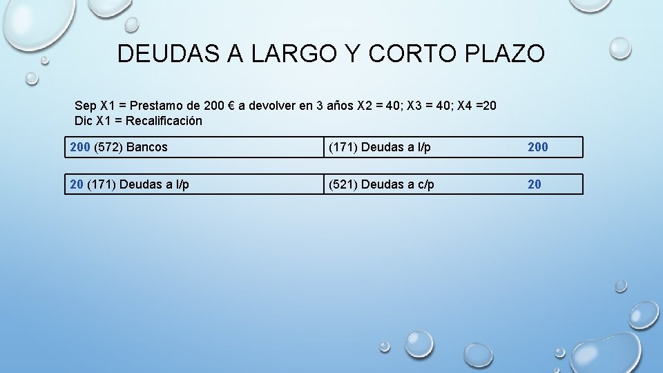 DEUDAS A LARGO Y CORTO PLAZO Sep X 1 = Prestamo de 200 €