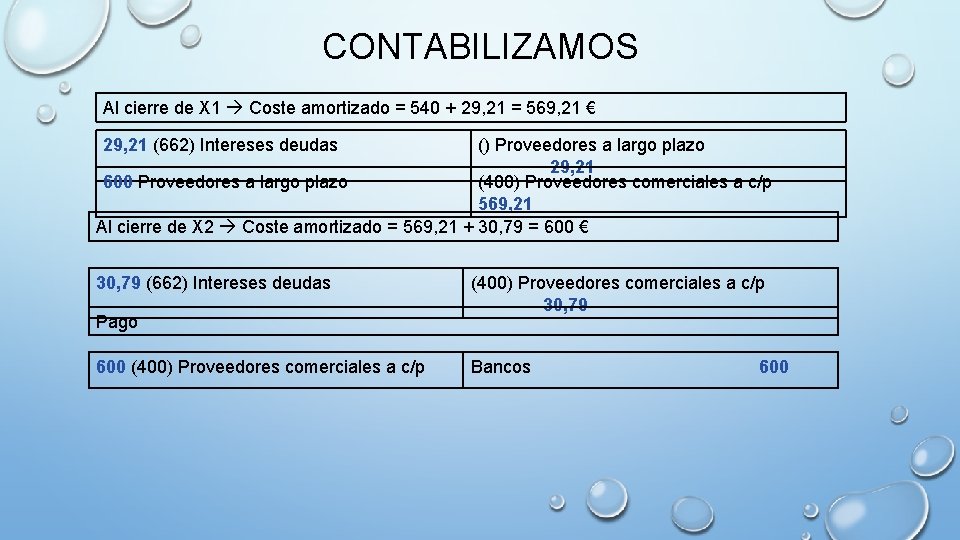 CONTABILIZAMOS Al cierre de X 1 Coste amortizado = 540 + 29, 21 =