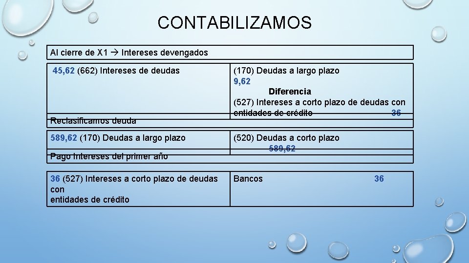 CONTABILIZAMOS Al cierre de X 1 Intereses devengados 45, 62 (662) Intereses de deudas