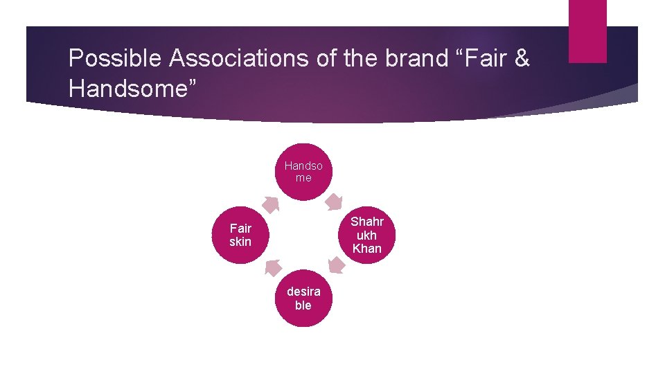 Possible Associations of the brand “Fair & Handsome” Handso me Shahr ukh Khan Fair