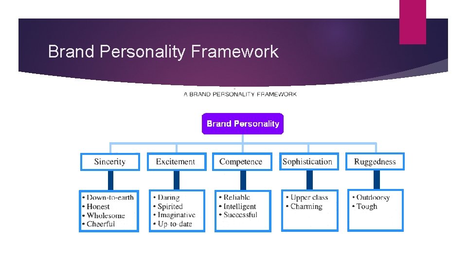 Brand Personality Framework 