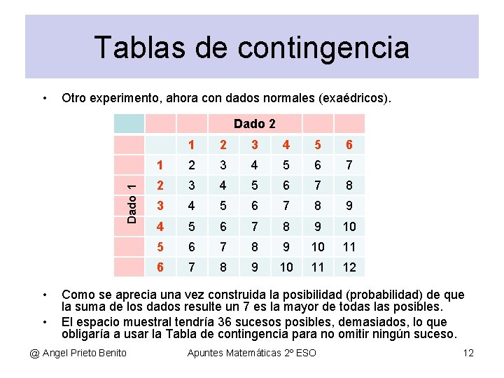 Tablas de contingencia • Otro experimento, ahora con dados normales (exaédricos). Dado 1 Dado