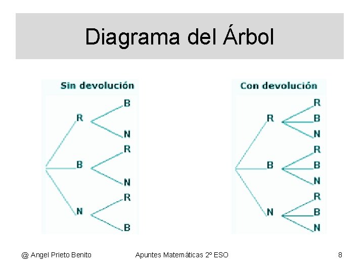 Diagrama del Árbol @ Angel Prieto Benito Apuntes Matemáticas 2º ESO 8 